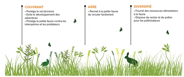 Schema Agrifaune